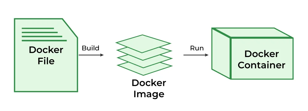 What is Docker? A Beginner's Guide to Containerization