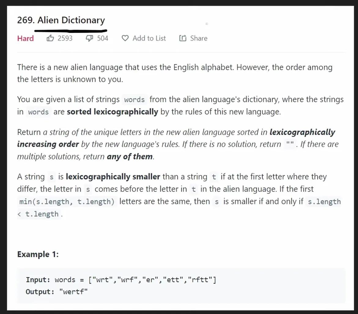 Leetcode: 269 - Alien Dictionary Code in Python, Java, C++