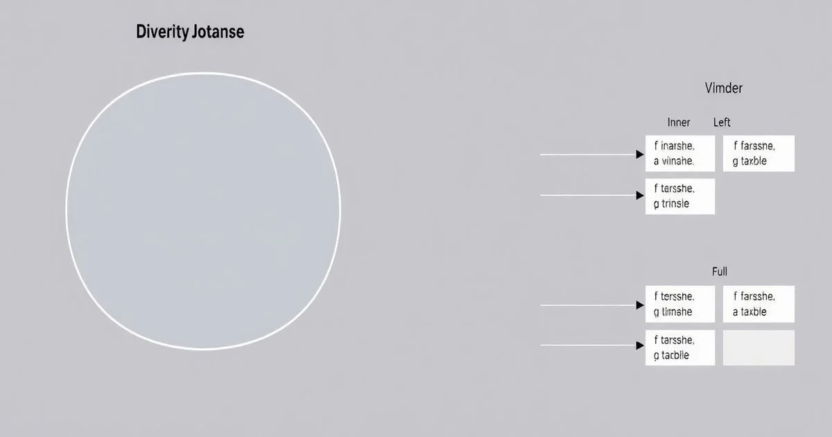 A detailed diagram showing Venn diagrams for Inner, Left, Right, and Full SQL joins, with database tables connecting in a clean, modern tech aesthetic.